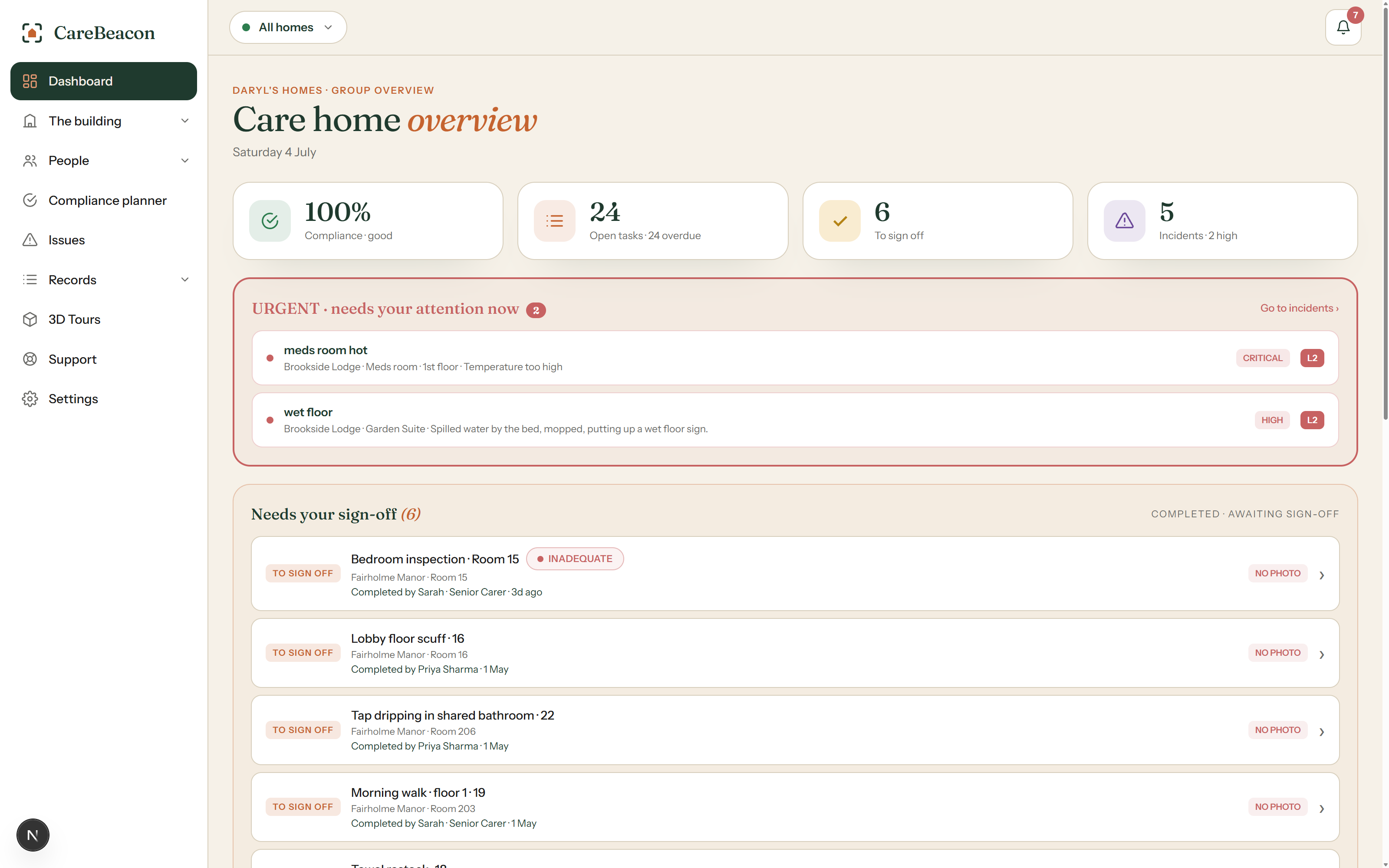The CareBeacon manager dashboard: compliance for today, urgent issues, and the sign-off queue